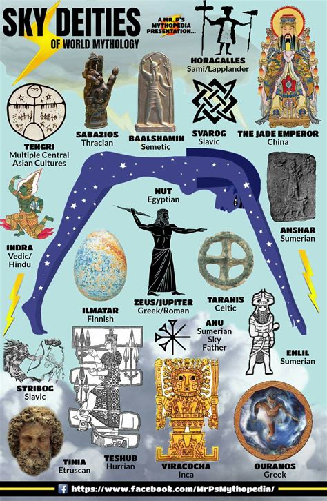 Pagan representation of earth